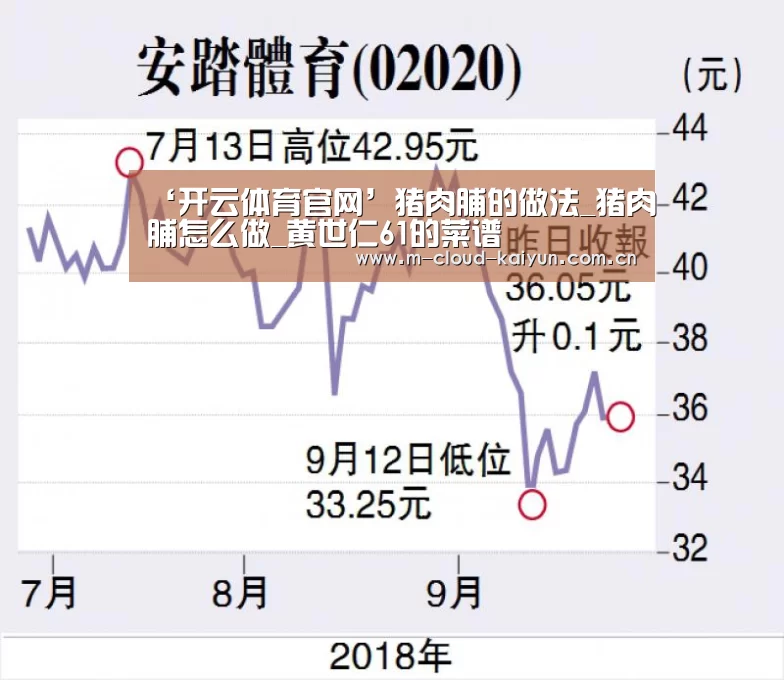 ‘开云体育官网’猪肉脯的做法_猪肉脯怎么做_黄世仁61的菜谱(图1) 开云体育官网